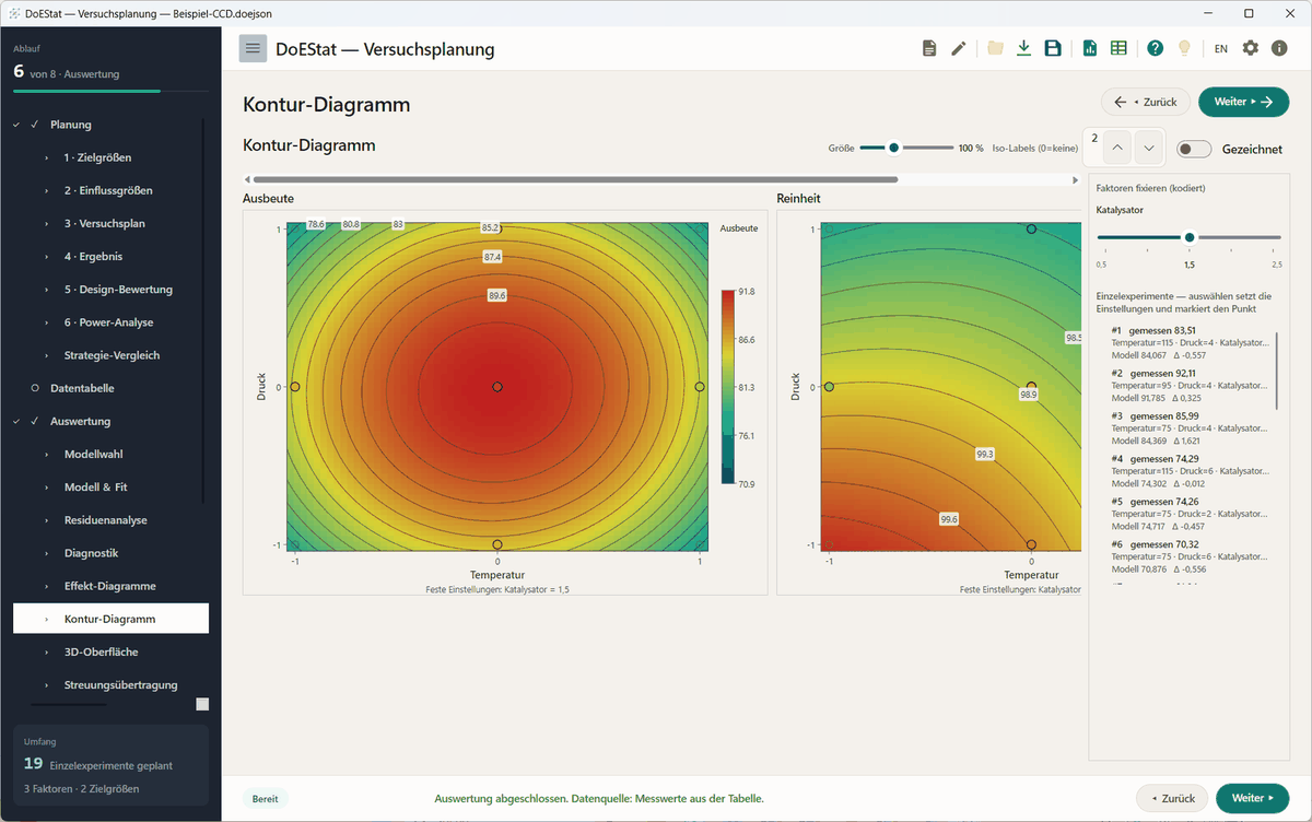 DoEStat main window: on the left the workflow rail showing progress “6 of 8 · analysis” and, below it, the size of the design; in the centre two contour plots for the responses yield and purity over temperature and pressure; on the right the slider for the held factor and the list of runs with measured and predicted value.